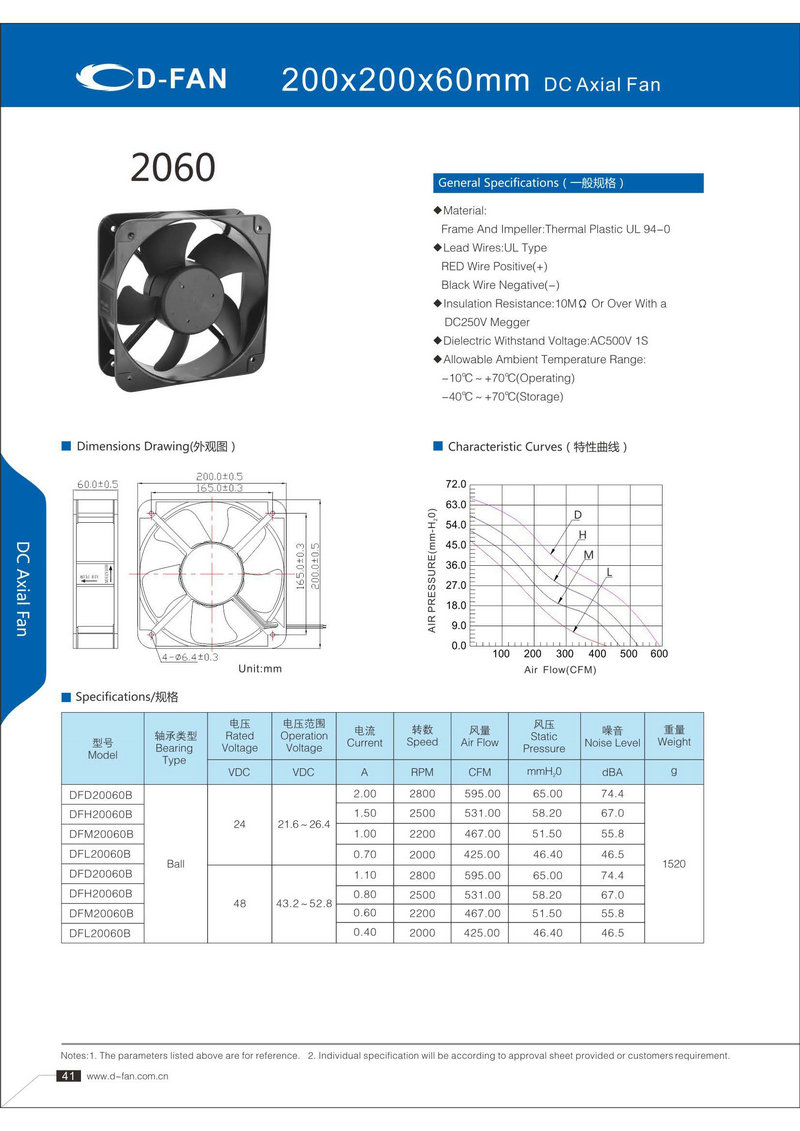 52-200X200X60轴流